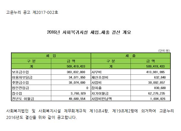 2016년 고운누리 결산공고.JPG